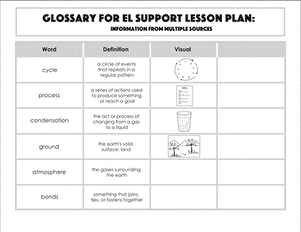 Glossary: Information from Multiple Sources