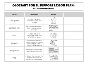 Glossary: Text Features Evaluation