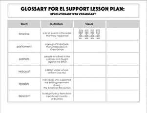 Glossary: Revolutionary War Vocabulary