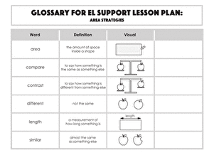 Glossary: Area Strategies