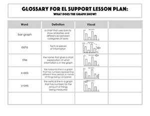 Glossary: What Does the Graph Show?
