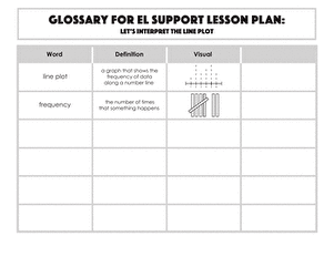 Glossary: Let's Interpret the Line Plot