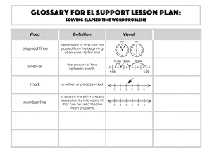 Glossary: Solving Elapsed Time Word Problems