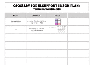 Glossary: Visually Multiplying Fractions