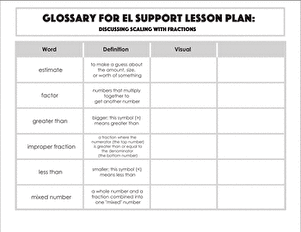 Glossary: Discussing Scaling with Fractions