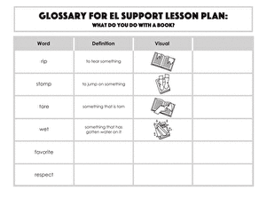 Glossary: What Do You Do with a Book?