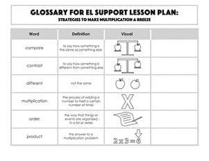 Glossary: Strategies to Make Multiplication a Breeze