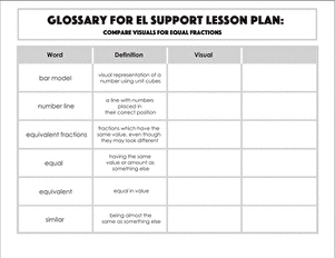 Glossary: Compare Visuals for Equal Fractions