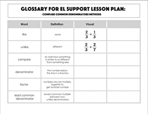 Glossary: Compare Common Denominators Methods