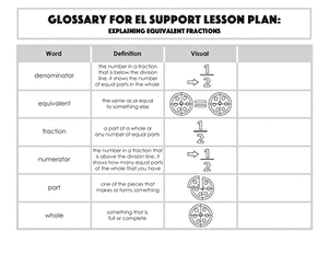 Glossary: Explaining Equivalent Fractions