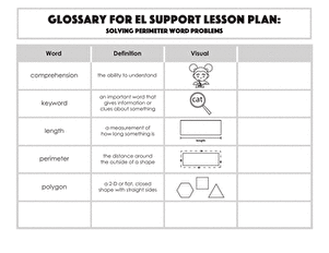 Glossary: Solving Perimeter Word Problems