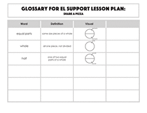 Glossary: Share a Pizza
