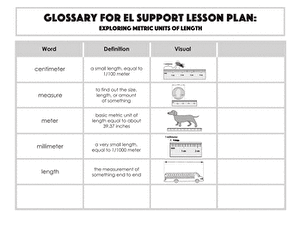 Glossary: Exploring Metric Units of Length