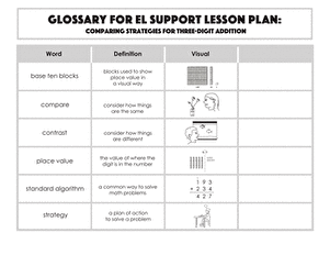 Glossary: Comparing Strategies for Three-Digit Addition