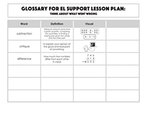 Glossary: Think About What Went Wrong