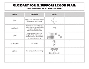 Glossary: Thinking Deeply About Word Problems