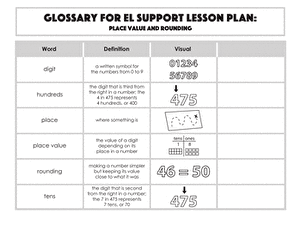 Glossary: Place Value and Rounding