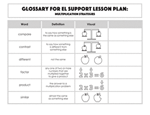 Glossary: Multiplication Strategies