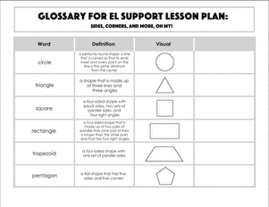 Glossary: Sides, Corners, and More, Oh My!