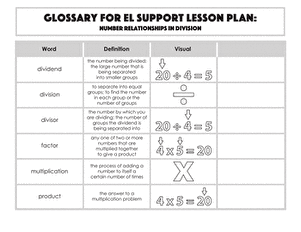 Glossary: Number Relationships in Division