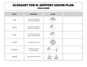 Glossary: Equal Shares