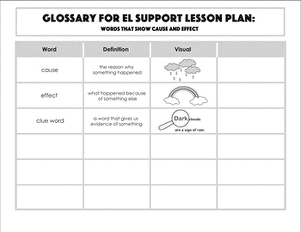 Glossary: Words That Show Cause and Effect
