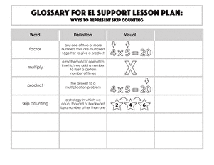 Glossary: Ways to Represent Skip Counting