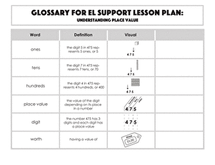 Glossary: Understanding Place Value