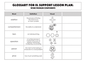 Glossary: Word Problem Components