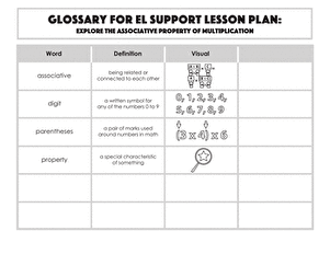 Glossary: Explore the Associative Property of Multiplication