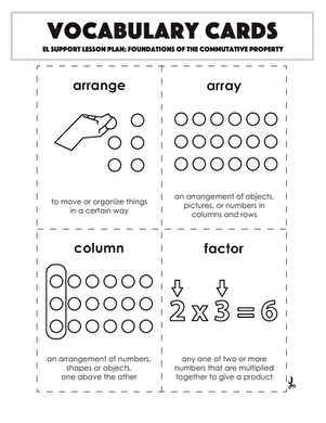 Vocabulary Cards: Foundations of the Commutative Property