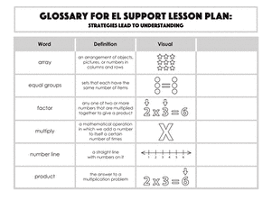 Glossary: Strategies Lead to Understanding