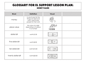 Glossary: Money Values