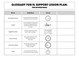 Glossary: Time Between Rings