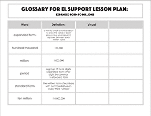 Glossary: Expanded Form to Millions