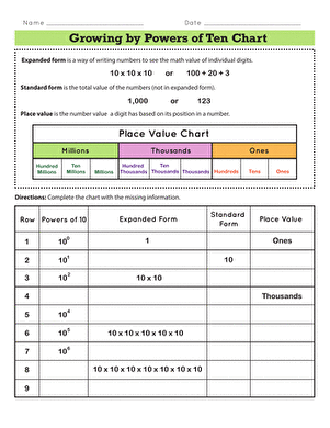 Growing by Powers of Ten Chart