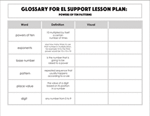 Glossary: Powers of Ten Patterns
