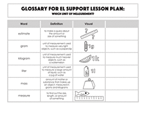 Glossary: Which Unit of Measurement?