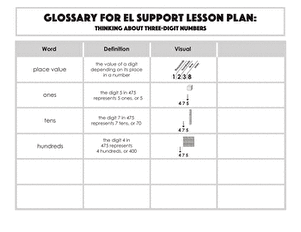 Glossary: Thinking About Three-Digit Numbers