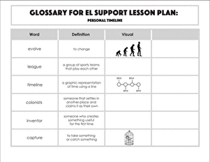 Glossary: Personal Timeline