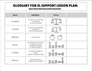 Glossary: Multi-Digit Multiplication Strategies