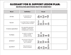 Glossary: Multiplication and Division: What's the Connection?