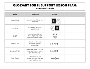 Glossary: Comparing Values
