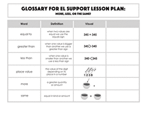 Glossary: EL Support Lesson: More, Less, or the Same?