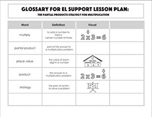 Glossary: The Partial Products Strategy for Multiplication