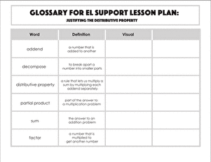 Glossary: Justifying the Distributive Property
