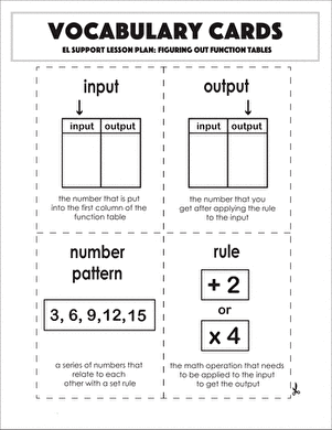 Vocabulary Cards: Figuring Out Function Tables