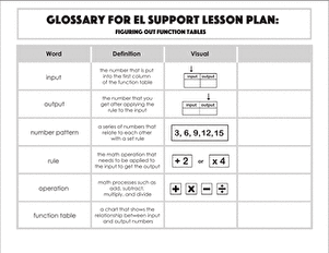 Glossary: Figuring Out Function Tables