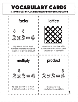 Vocabulary Cards: The Lattice Method for Multiplication