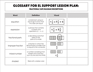 Glossary: Fractional Tape Diagram Descriptions
